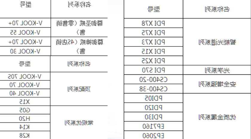 威固4S店PDI型号.png