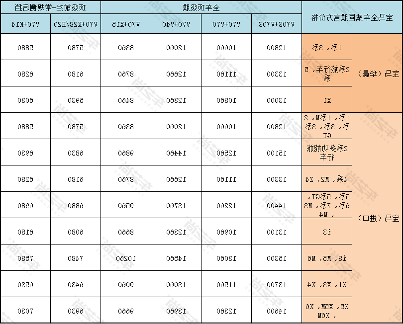 宝马全车威固膜价格表.png