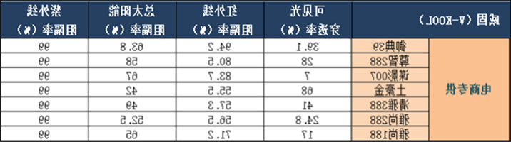 威固膜参数表.png