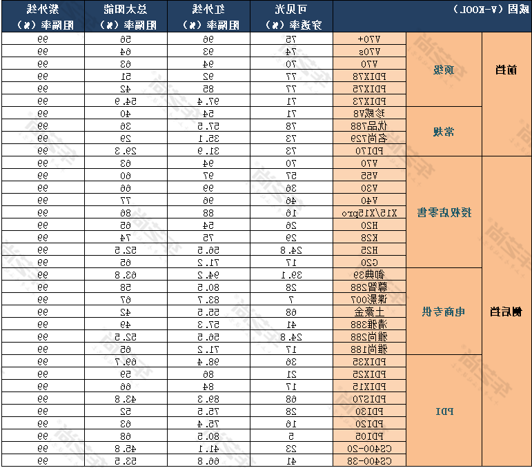 威固隔热膜.png
