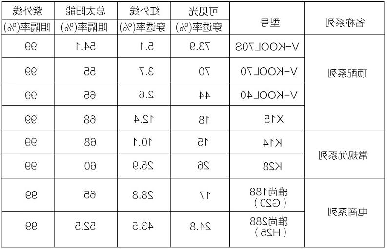 威固膜性能.png
