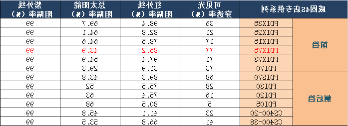 威固型号.png