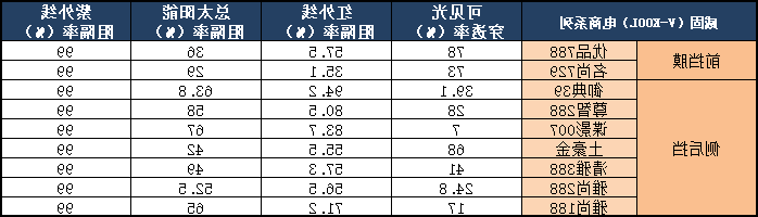 威固汽车膜电商型号参数表.png