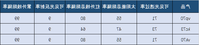 威固前档膜产品性能参数表.png