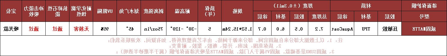 威固哑光款漆面保护膜威固MATTE产品参数
