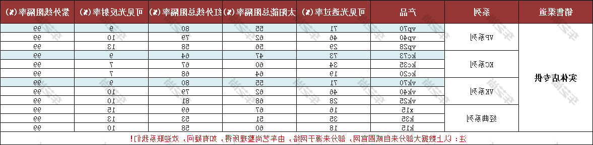 威固隔热膜实体店专供系列