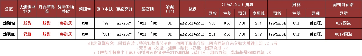 威固漆面保护膜