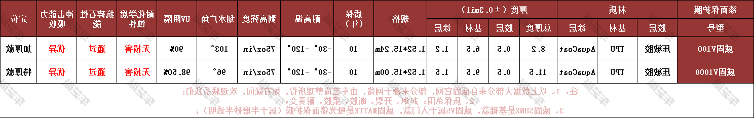 威固v100与v1000