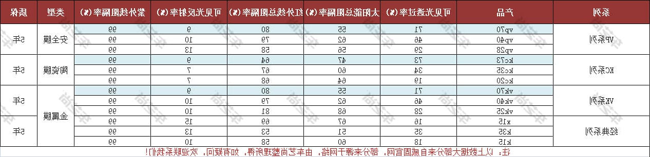 威固隔热膜2020新型号实体专供