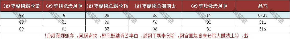 威固隔热膜-vk70、x15、k15
