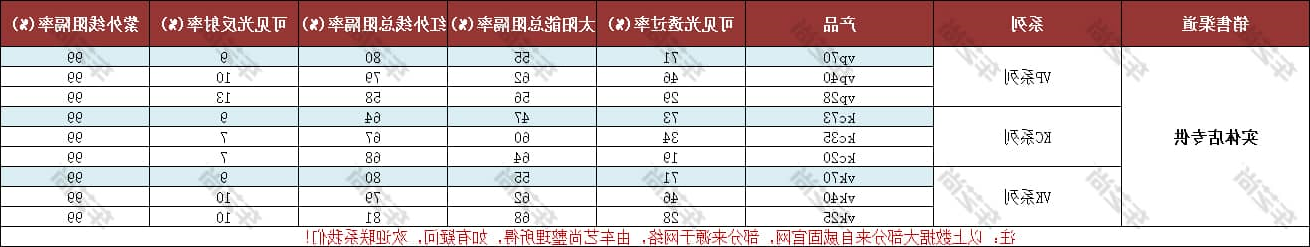 威固隔热膜vp70、vk70、kc73