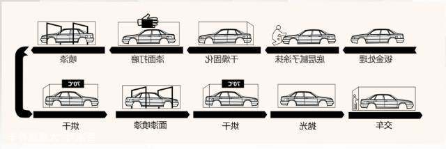 4s店补漆生产工艺流程图.jpg