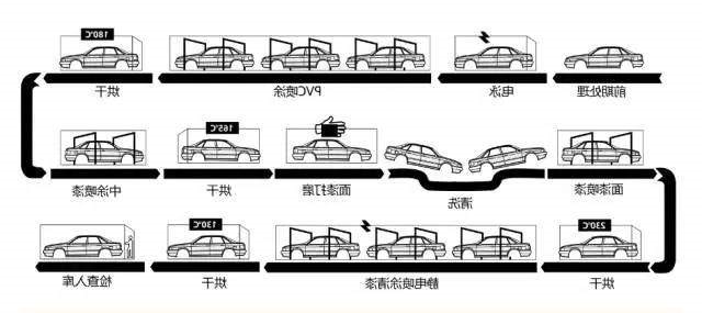 原厂漆生产工艺流程图.jpg
