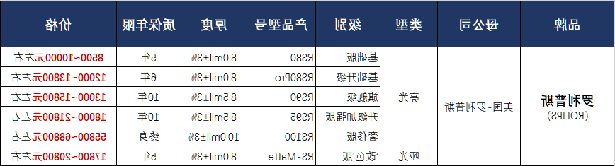 罗利普斯隐形车衣价格表.png