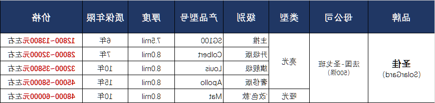 圣佳隐形车衣产品价格表.png