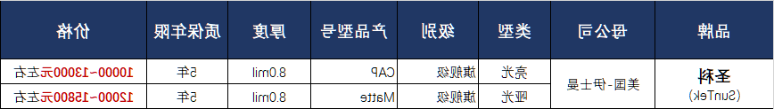 圣科隐形车衣产品价格表.png
