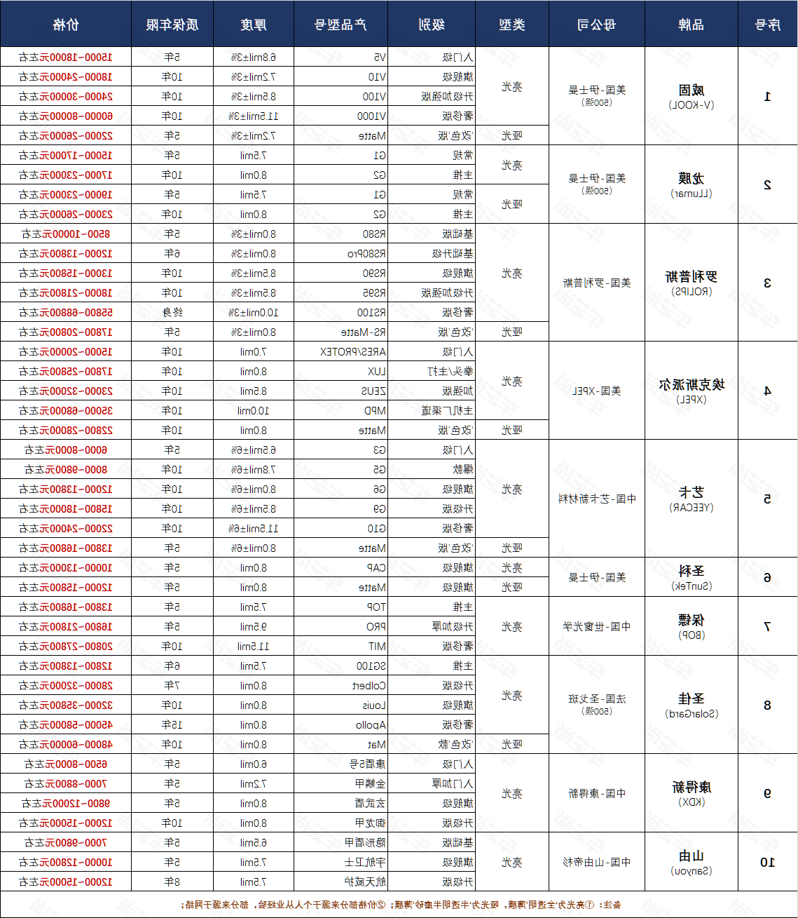隐形车衣产品型号价格表.png