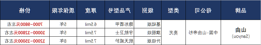 山由隐形车衣产品价格表.png
