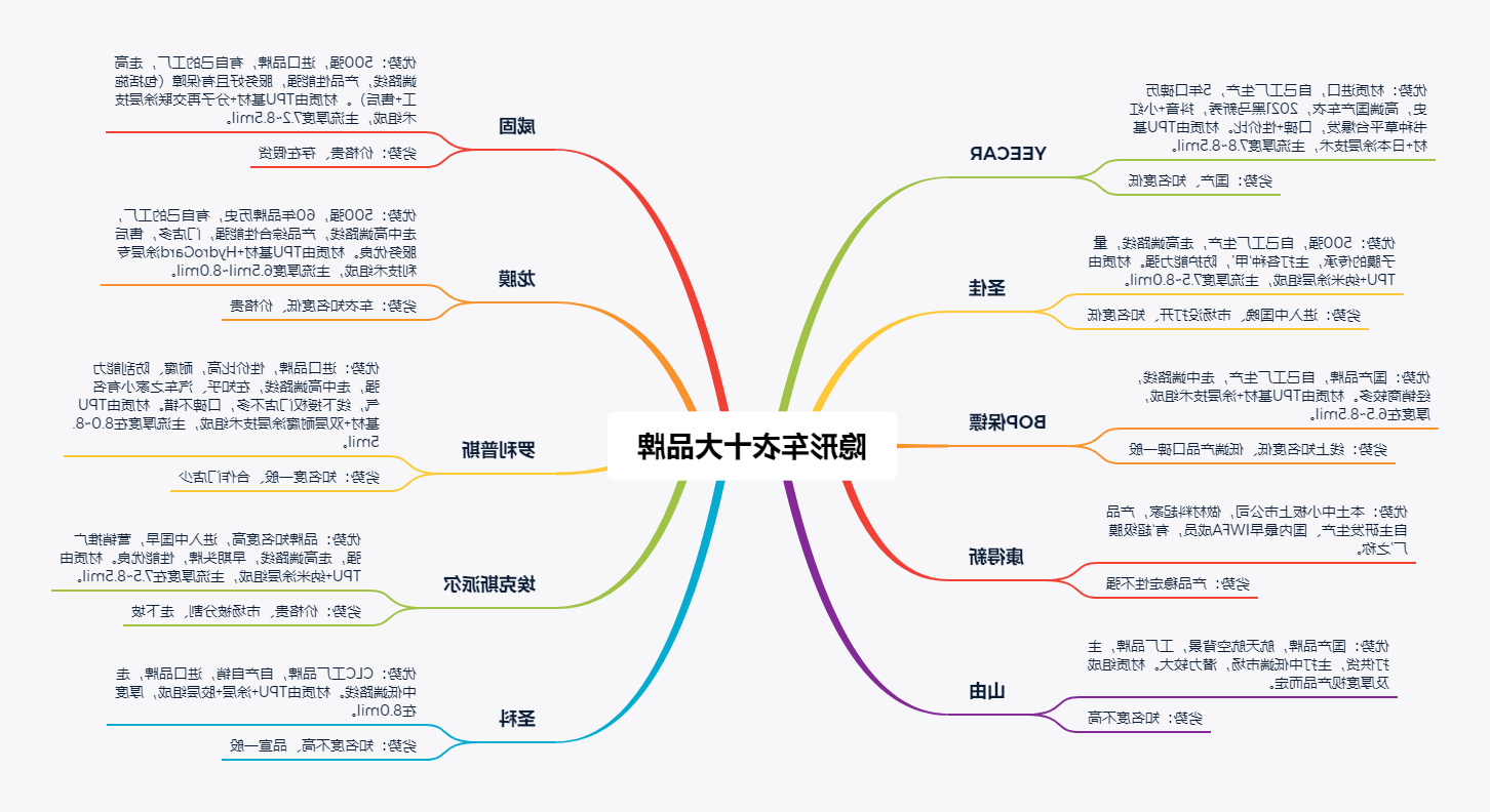 隐形车衣十大品牌优缺点.png