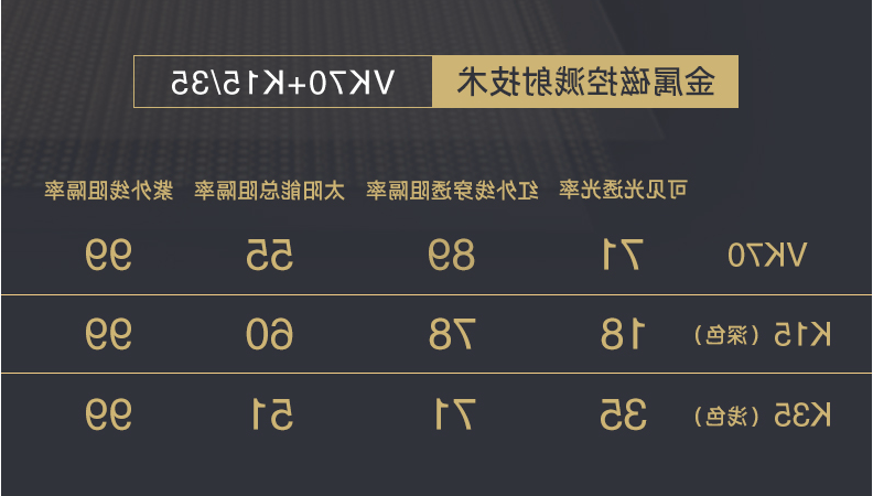 汽车贴膜参数VLT、VLR是什么意思？