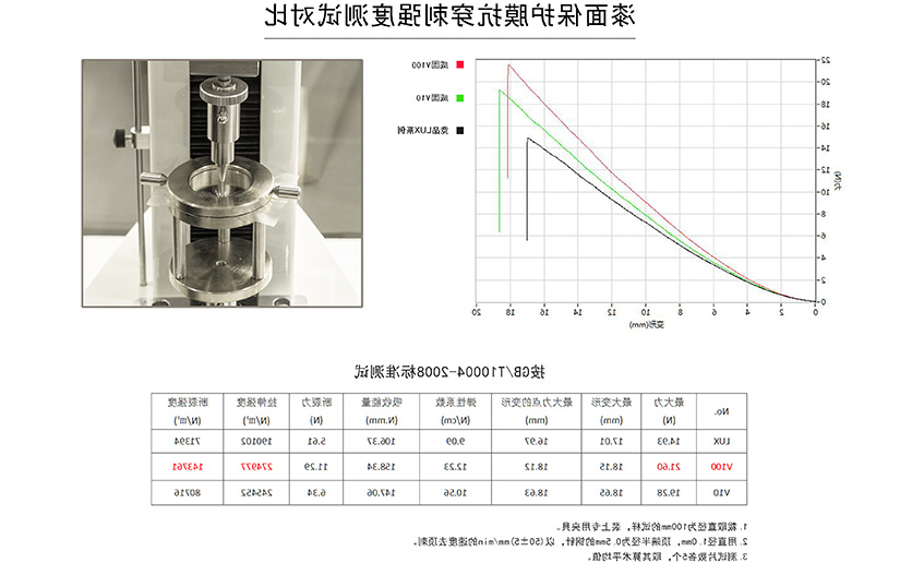 威固和XPEL车衣实测，究竟哪个更好？
