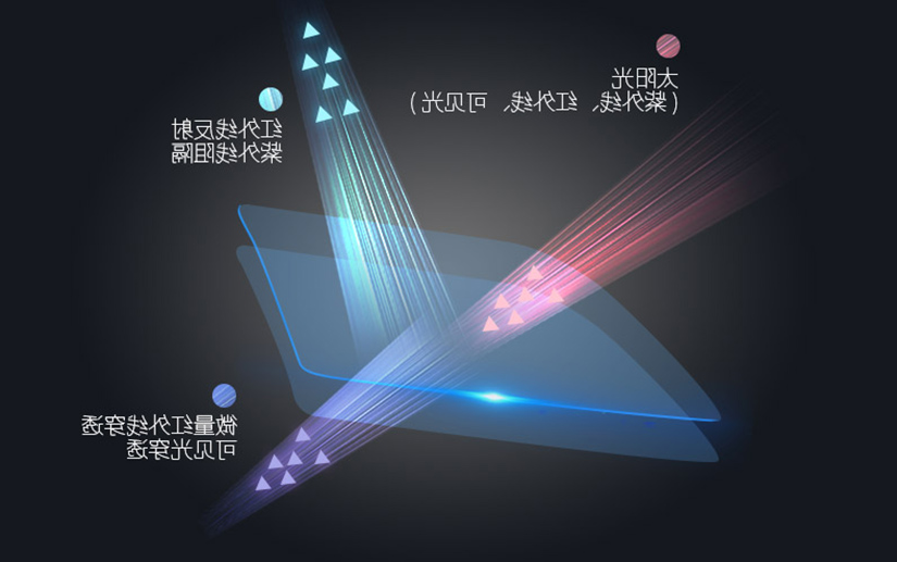 威固隔热技术.jpg