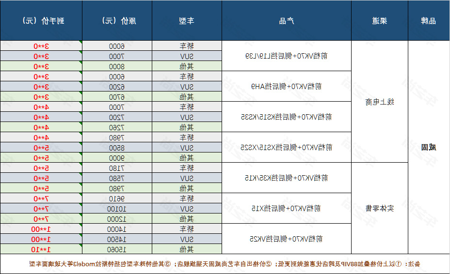 双十一优惠！威固隔热膜价格直降！抓住机会下单啦！