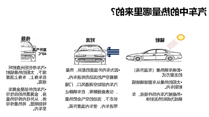 汽车热量来源的三种主要途径！
